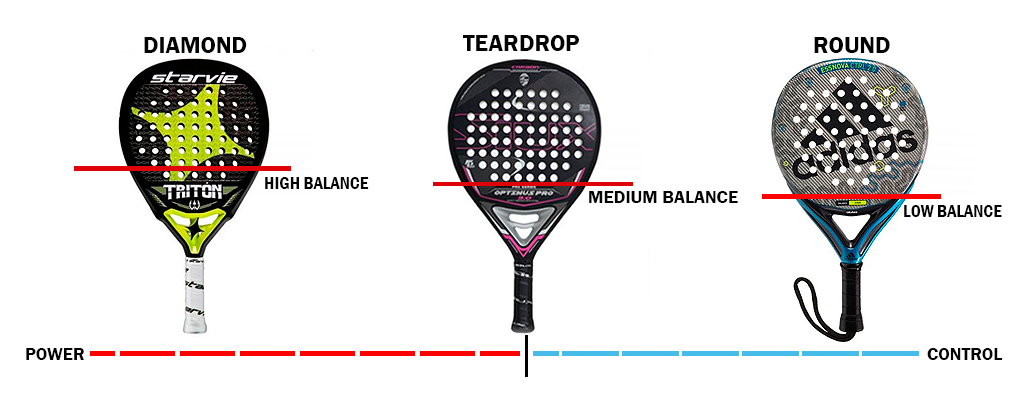 Padel Racket Shape and balance